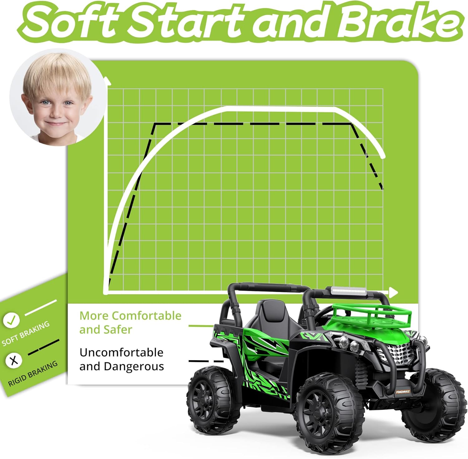 24V UTV Battery Powered Ride On Car with Remote Control 4WD Electric Car, Green, Large O7537