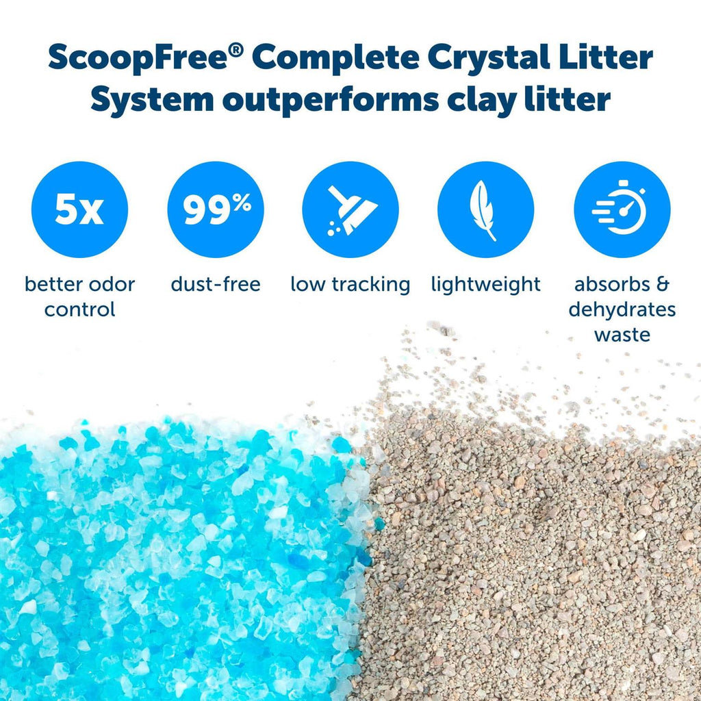 Self-Cleaning Litter Box G6576