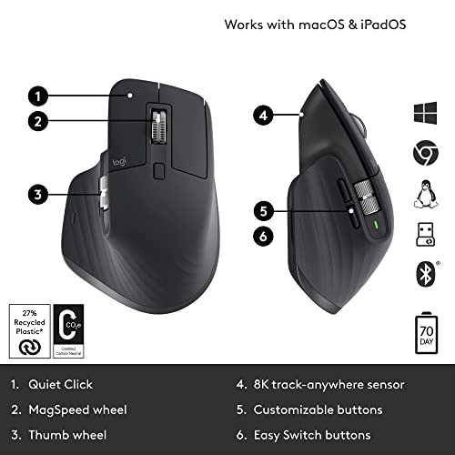 Wireless Performance Mouse with 8K DPI, USB-C, Bluetooth, Graphite T7549