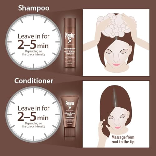 Phyto-Caffeine Shampoo and Conditioner Set - 8.45 fl oz and 5.07 fl oz L591