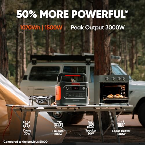 1070Wh Portable Power Station with 200W Solar Panel LiFePO4 Battery P335