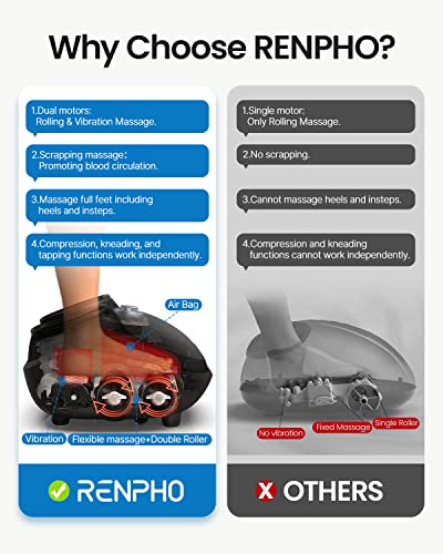 Electric Foot Massager with Heat, Shiatsu Q364