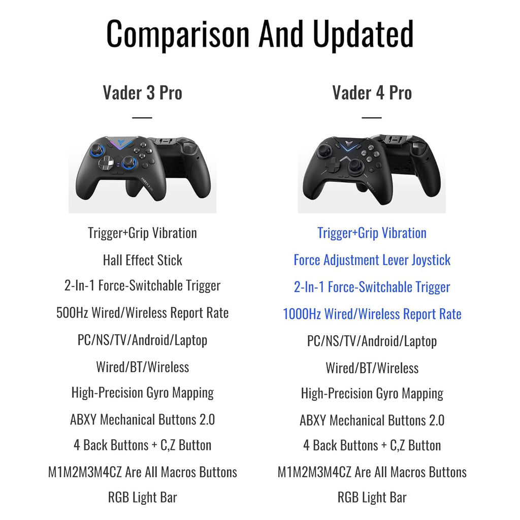 PC Controller with Hall & Micro Triggers R83451