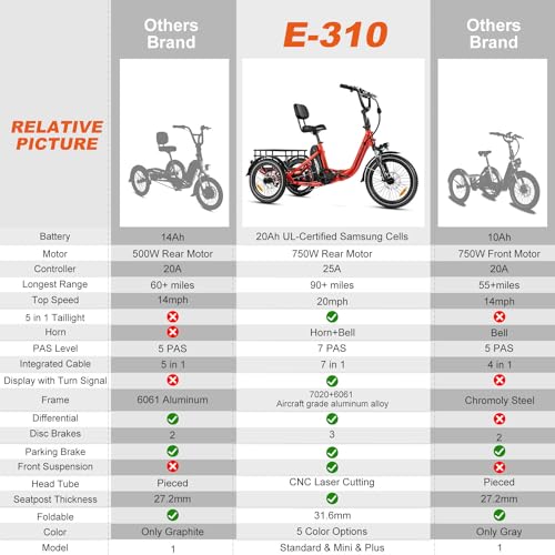 Folding Electric Tricycle, 750W, 48V 20Ah, 3 Wheel, Step Through, Parking Brake, Rear Motor & Differential U565046