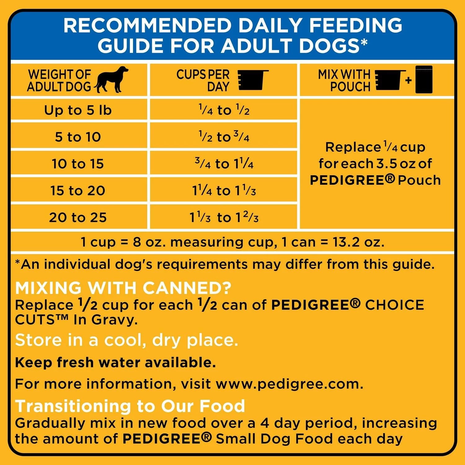 14 lb. Bag Small Breed Adult Dry Dog Food D164490