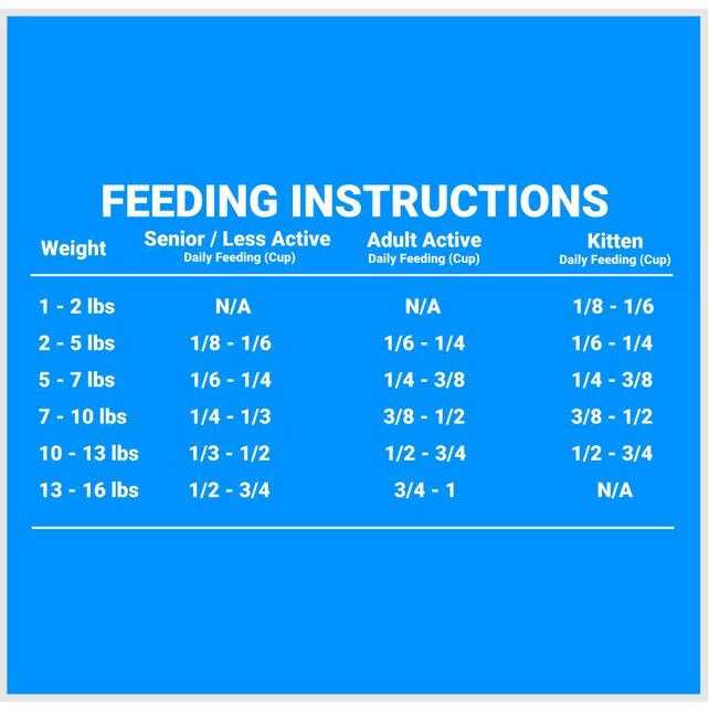 Grain Friendly Indoor Cat Food S9071