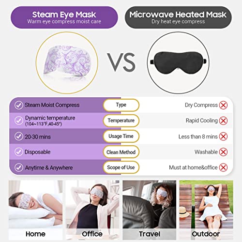 16 Packs Lavender Heated Steam Eye Mask X168