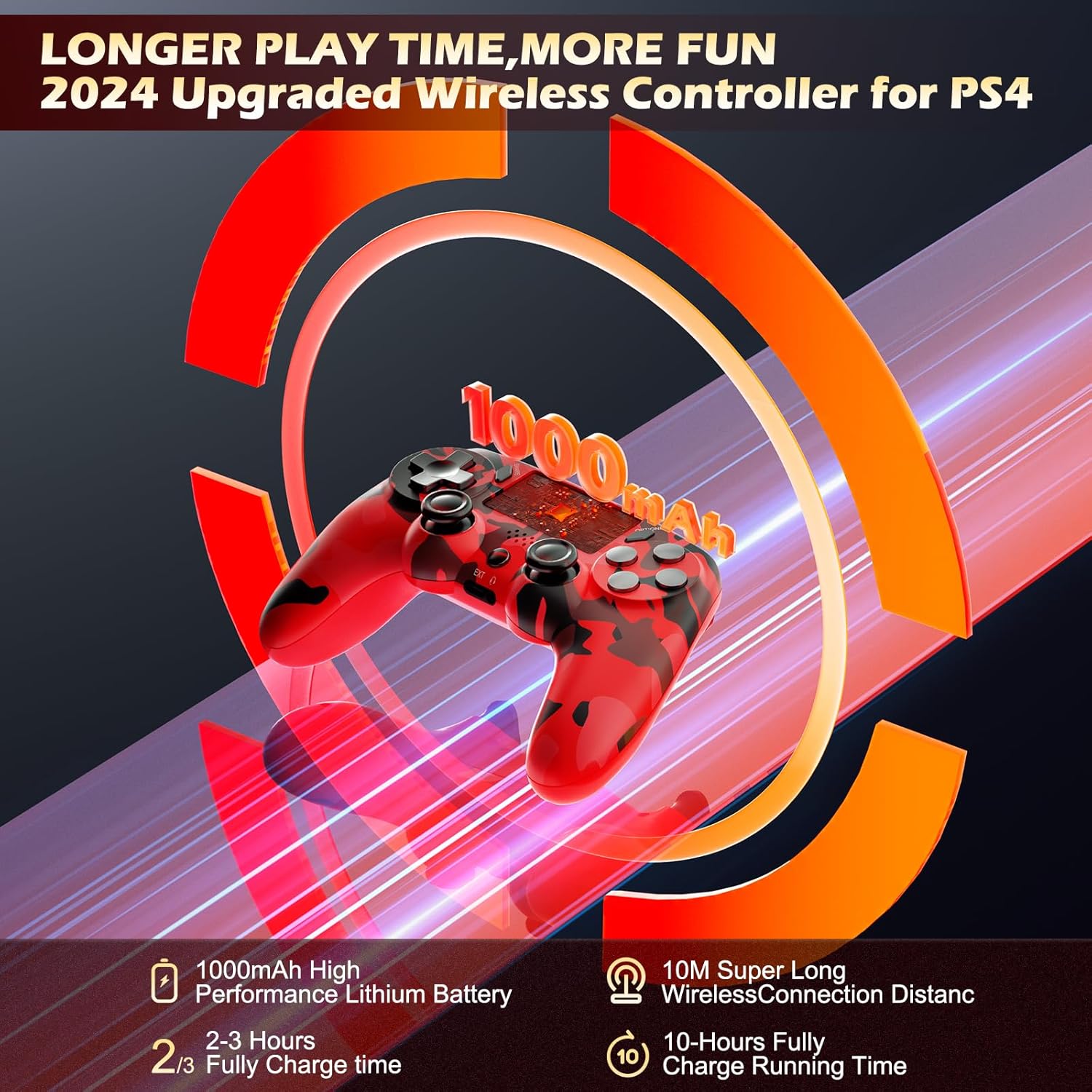2 Pack Wireless Controller for PS4 J510