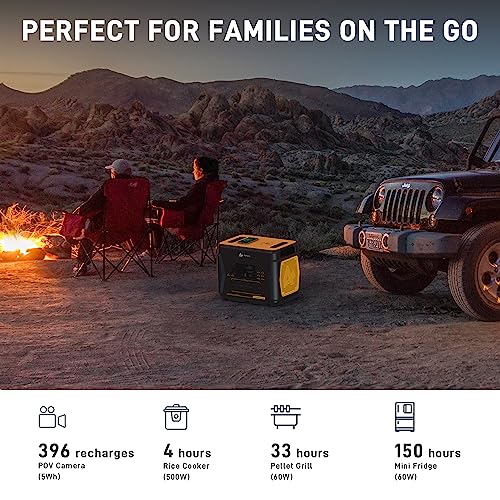 Portable Power Station 2203Wh, 1600W Solar Generator with 4 AC Outlets, 15 Power Outlets, Fast Charging H3458