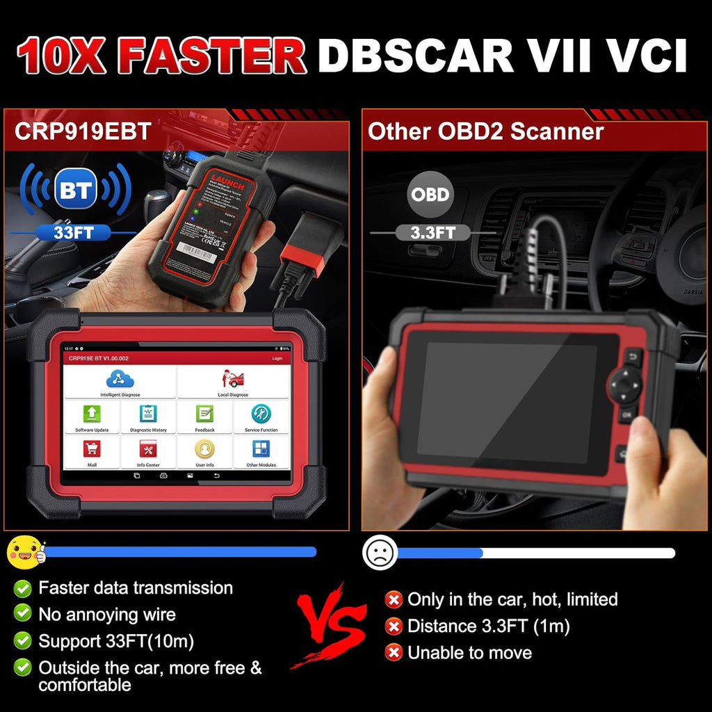 Wireless Bidirectional Scan Tool F26726