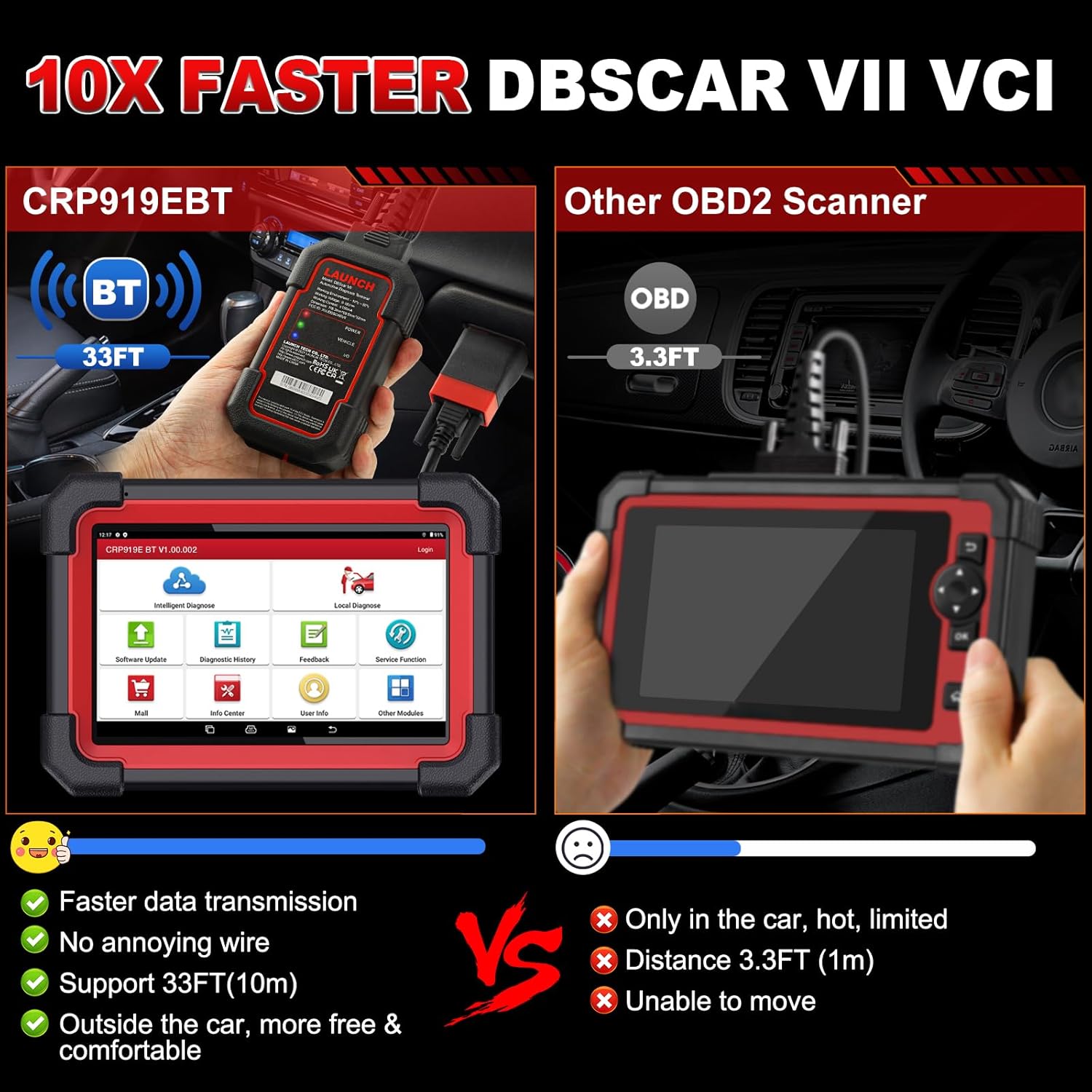 Wireless Bidirectional Scan Tool F26726
