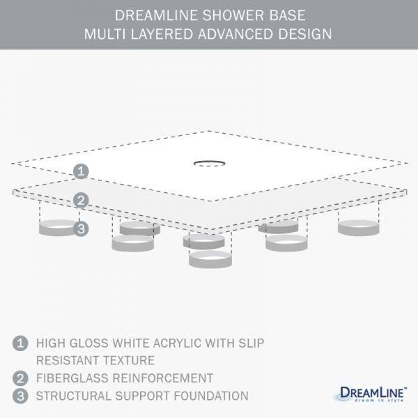 36 in. x 60 in. Single Threshold Shower Base L2161