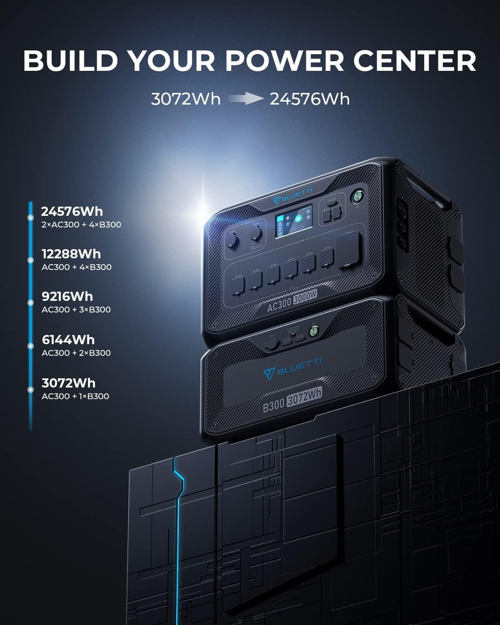 3072Wh LiFePO4 Portable Power Station with 3000W AC Outlets L5662