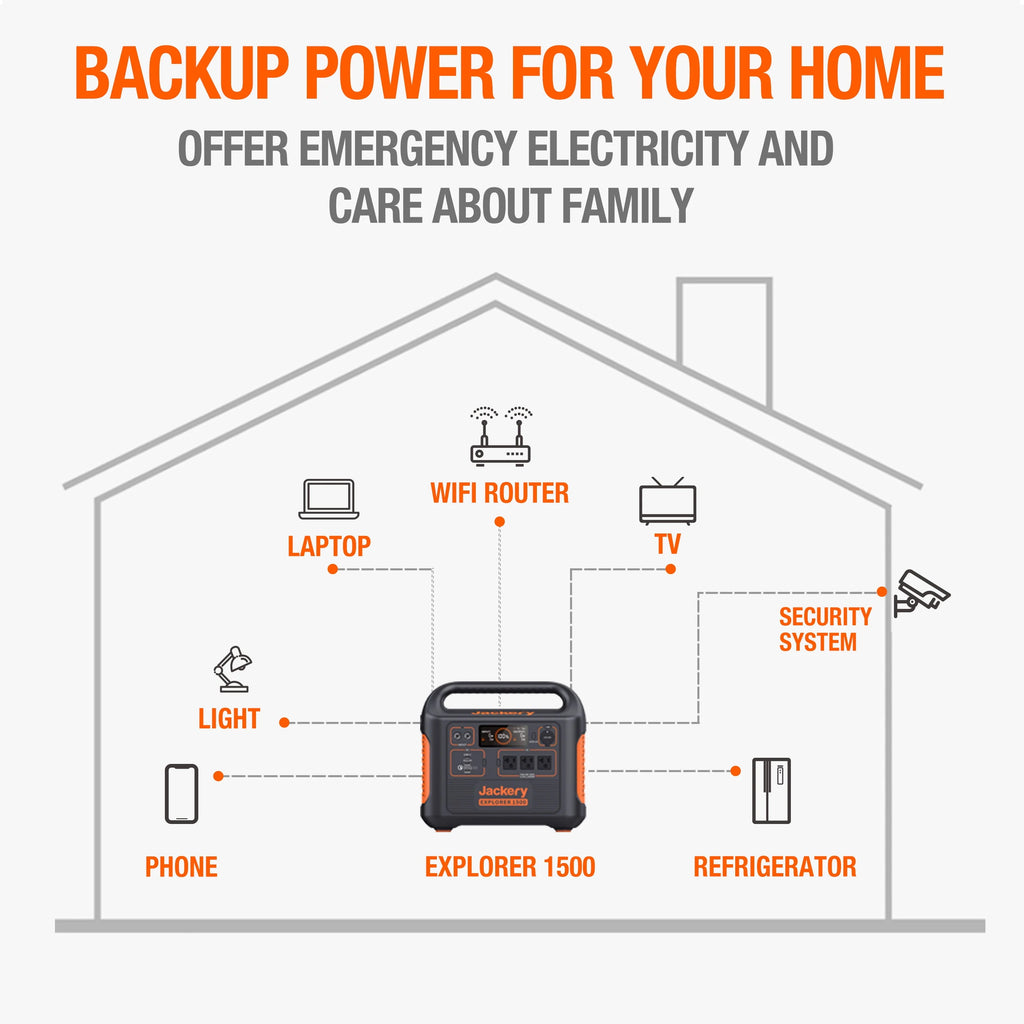 Portable Power Station E46955