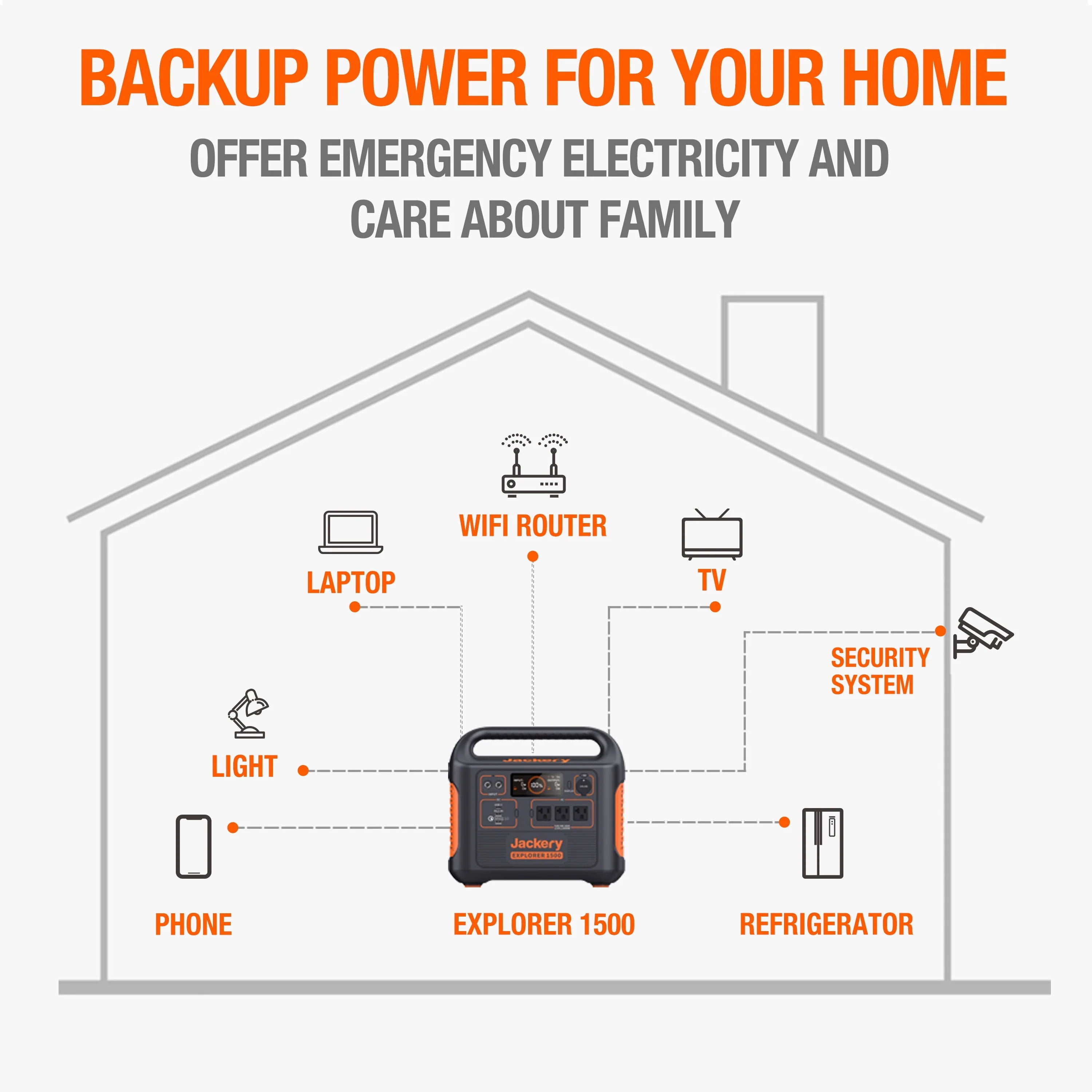 Portable Power Station E46955
