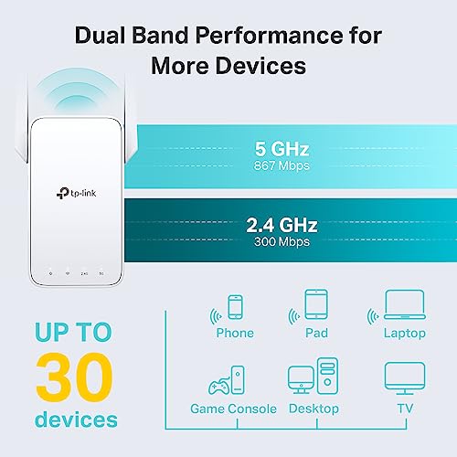 AC1200 Dual Band WiFi Extender with Ethernet Port K854874