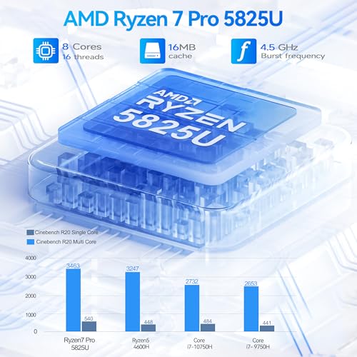 Mini PC AMD Ryzen 7 5825U 32GB RAM 500GB SSD K793