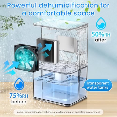 50 OZ Small Dehumidifier with Auto Shut Off O6939