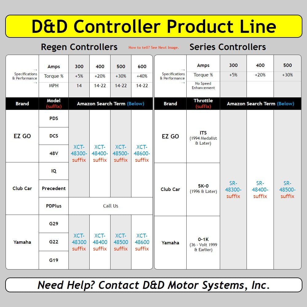 300 Amp 48V Controller L849