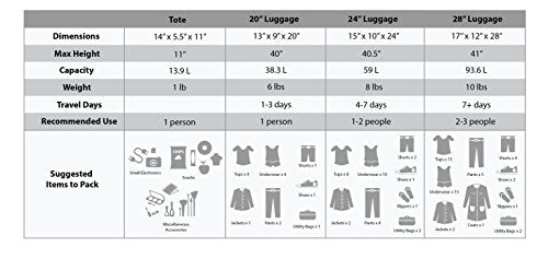 4-Piece Softside Upright Luggage Set with Telescoping Handles T7057