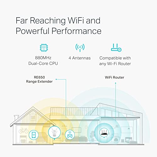 AC1200 Dual Band WiFi Extender with Ethernet Port K854874