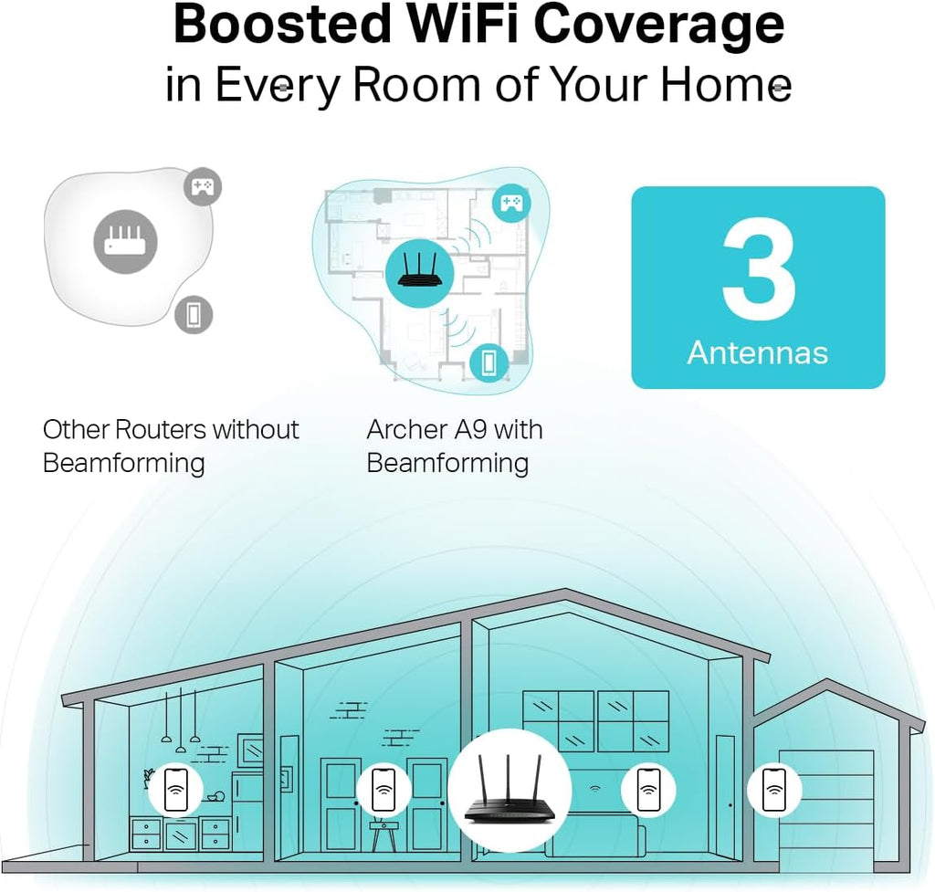 AC1900 Dual Band Gigabit Wireless Router T20649