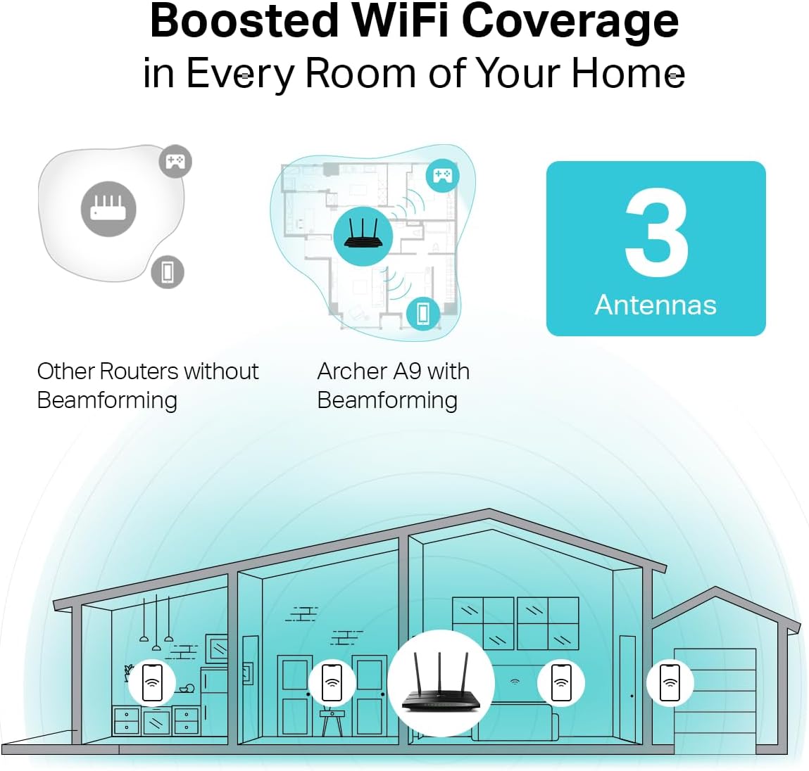 AC1900 Dual Band Gigabit Wireless Router T20649