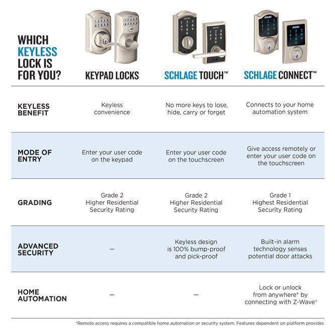 Satin Nickel Touchscreen Deadbolt with Alarm G268166