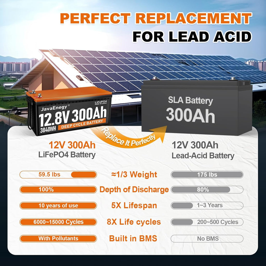 12V 300Ah LiFePO4 Lithium Battery with 200A BMS D906
