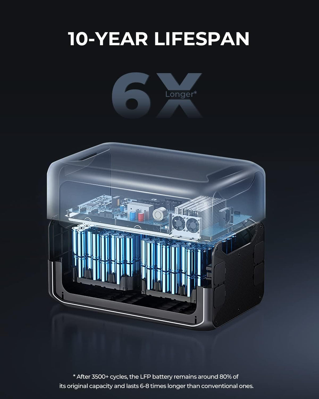 3072Wh LiFePO4 Portable Power Station with 3000W AC Outlets L5662
