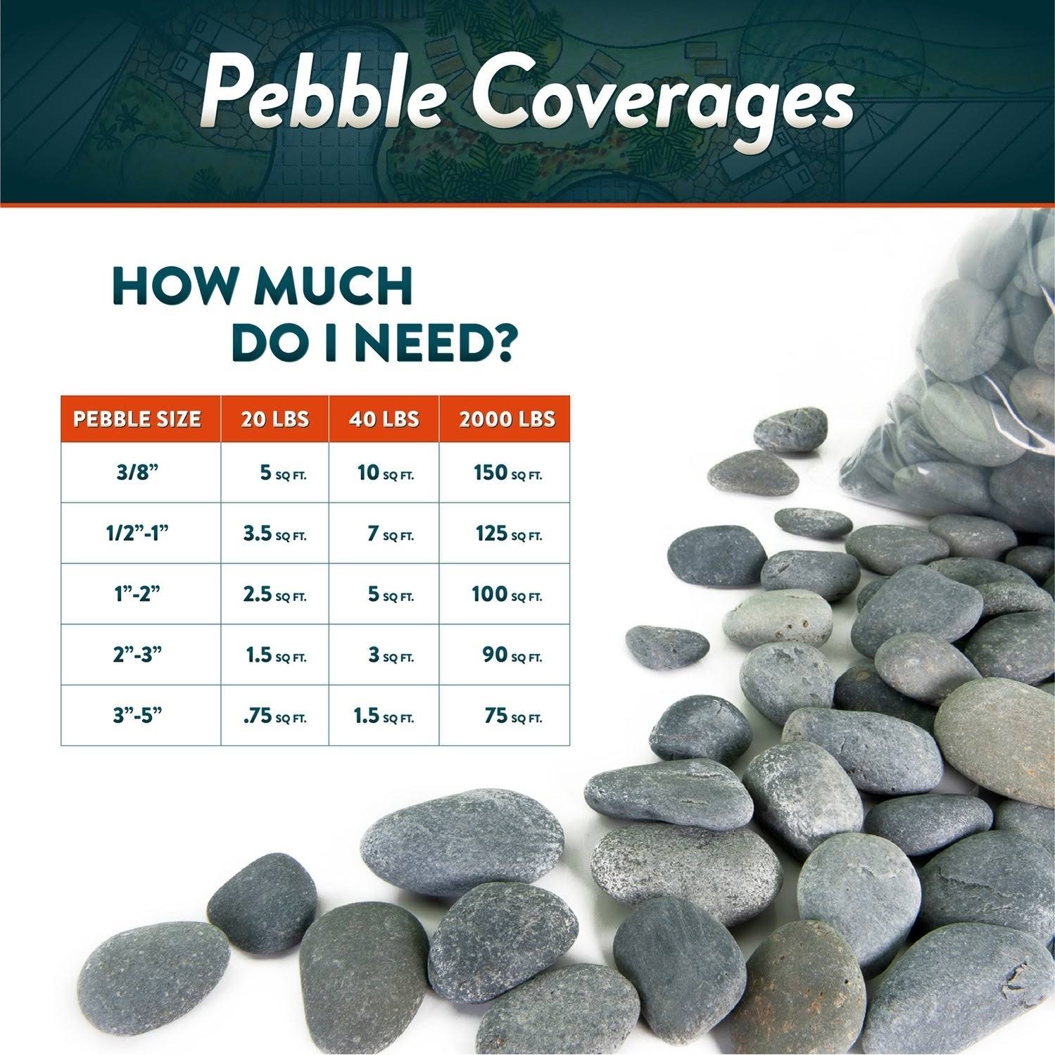 Mexican Beach Pebbles 40 lbs Smooth Round Stones V96399