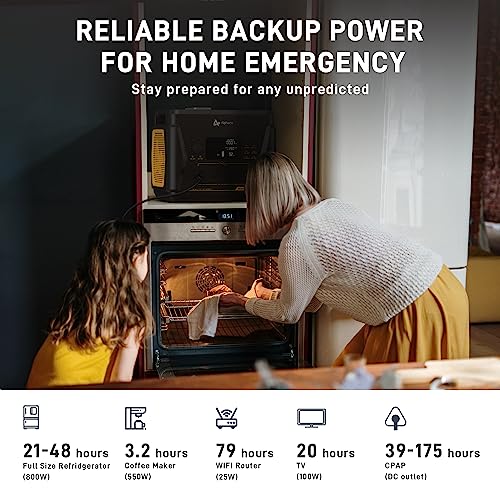 Portable Power Station 2203Wh, 1600W Solar Generator with 4 AC Outlets, 15 Power Outlets, Fast Charging H3458