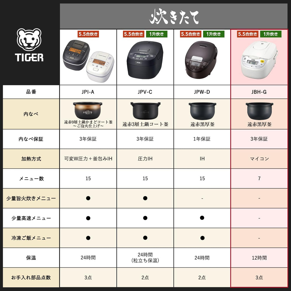 White Microcomputer Rice Cooker U428