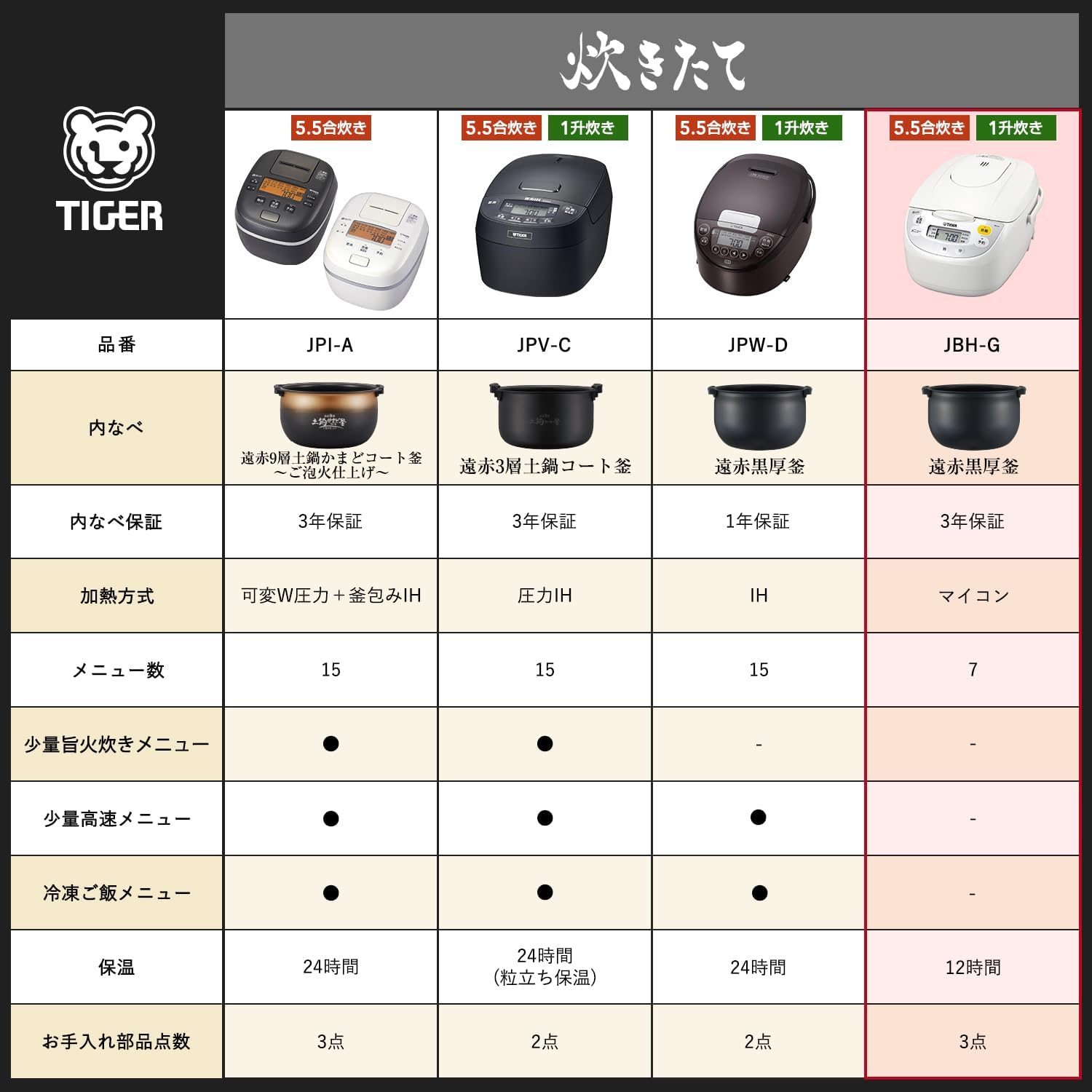 White Microcomputer Rice Cooker U428