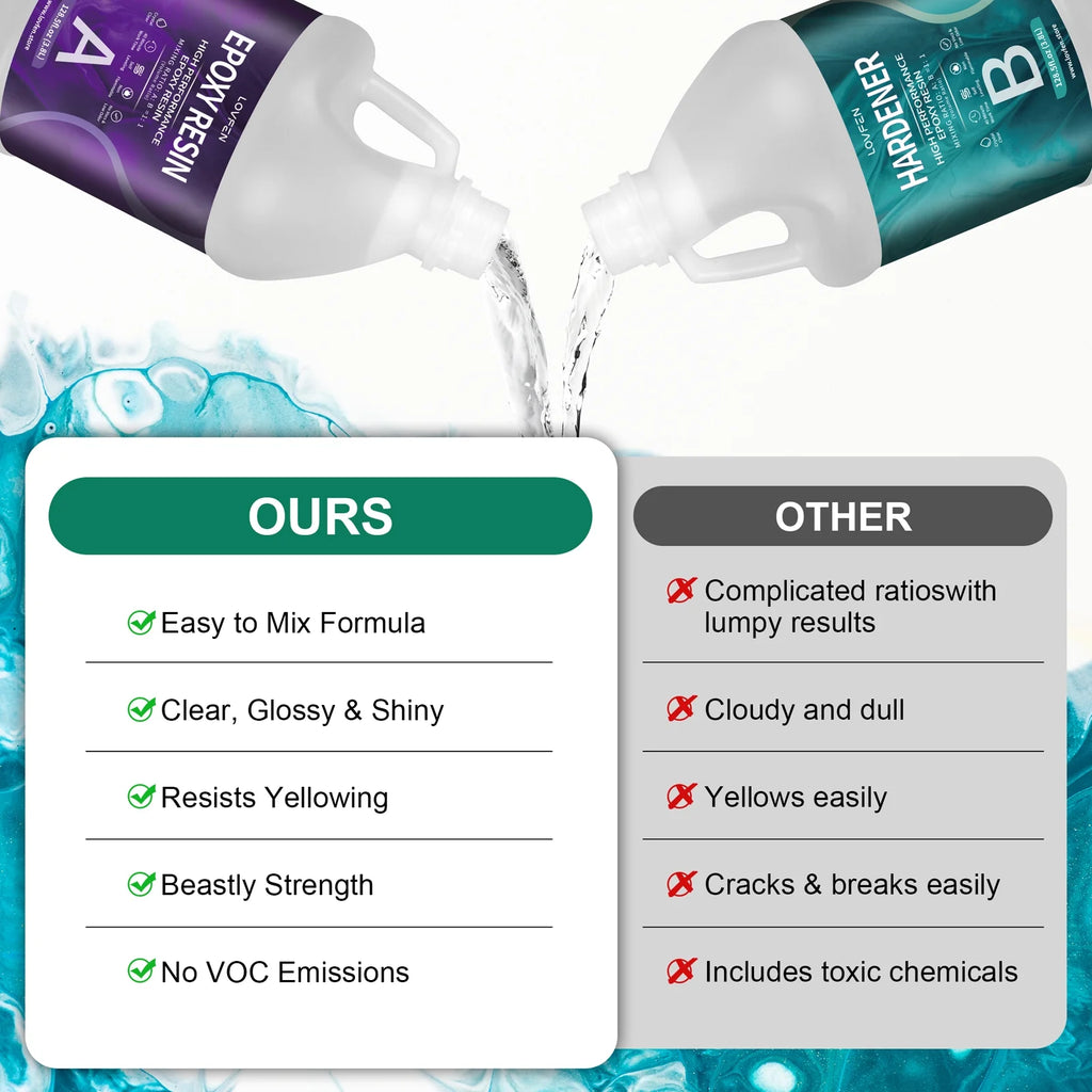 2 Gallon Crystal Clear Epoxy Resin E7040