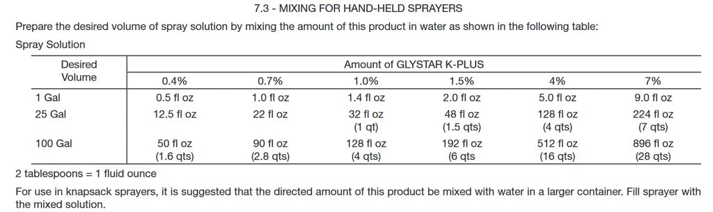 2.5 Gallons Glyphosate Concentrate with Surfactant W799599