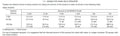 2.5 Gallons Glyphosate Concentrate with Surfactant W799599