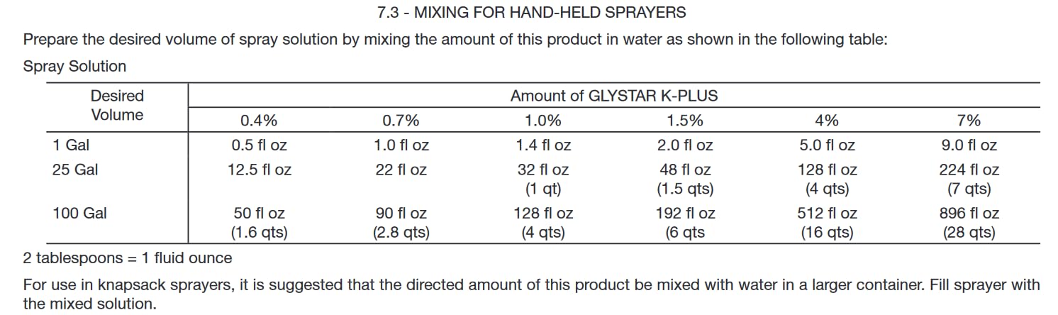 2.5 Gallons Glyphosate Concentrate with Surfactant W799599