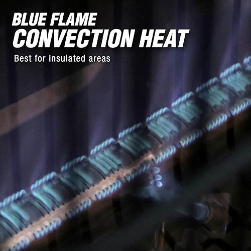 20,000 BTU Blue Flame Vent Free Propane Heater R833759