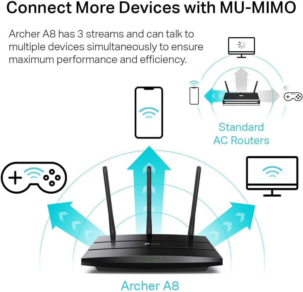 AC1900 Dual Band Gigabit Wireless Router T20649