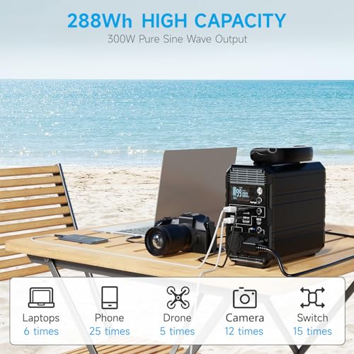 31200 mAh USB C Power Bank with 100W AC Outlet F858