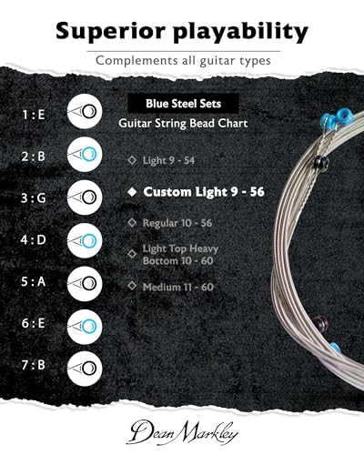Blue Steel Electric Guitar Strings 6 Piece Set Gauges 8-38 S86811