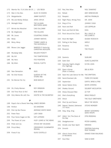 250 Easy-to-Use Drum Charts W7882