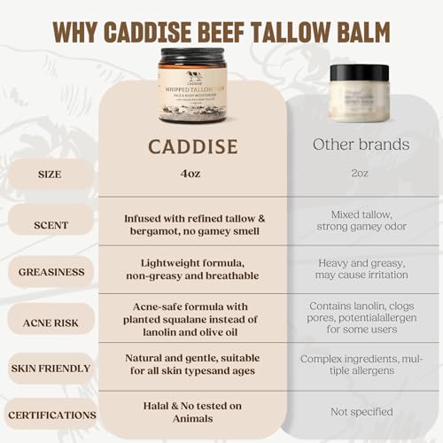 100% Grass-Fed Handmade Beef Tallow Cream Moisturizer, 4 Oz O249042