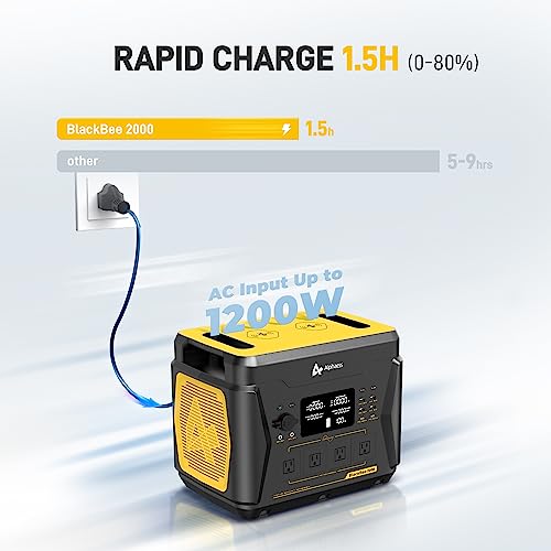 Portable Power Station 2203Wh, 1600W Solar Generator with 4 AC Outlets, 15 Power Outlets, Fast Charging H3458