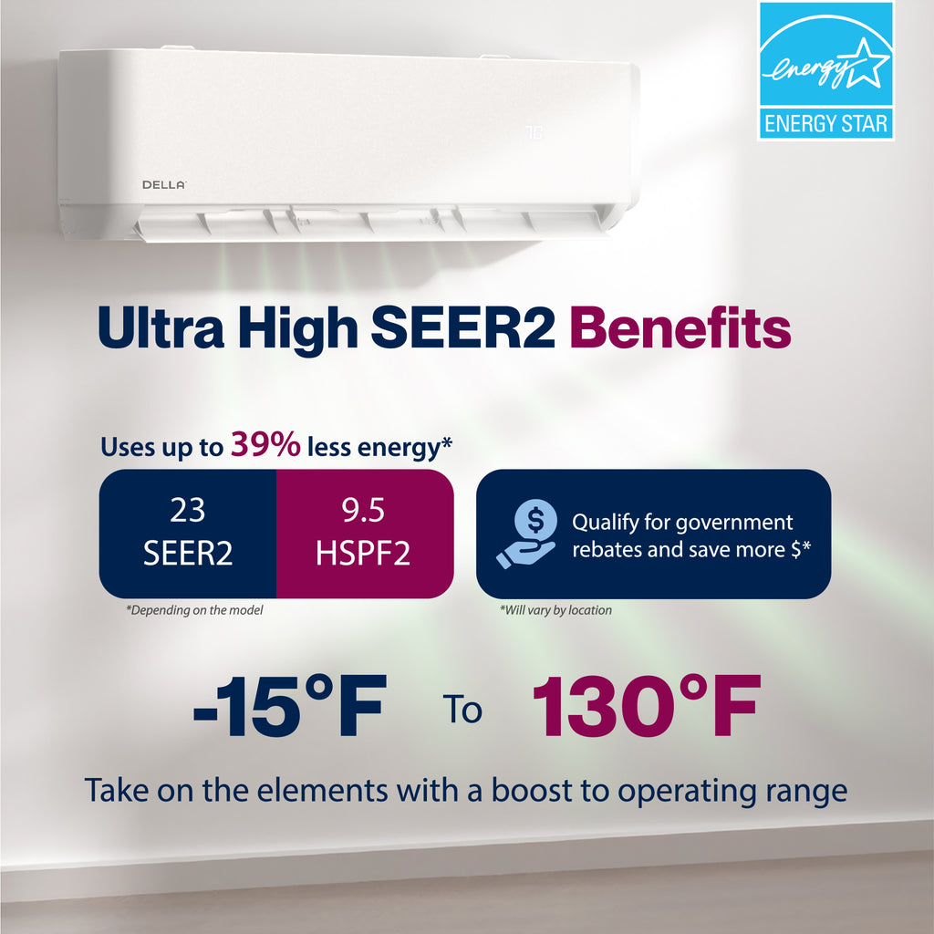 12,000 BTU Mini Split AC with Heat Pump S58051