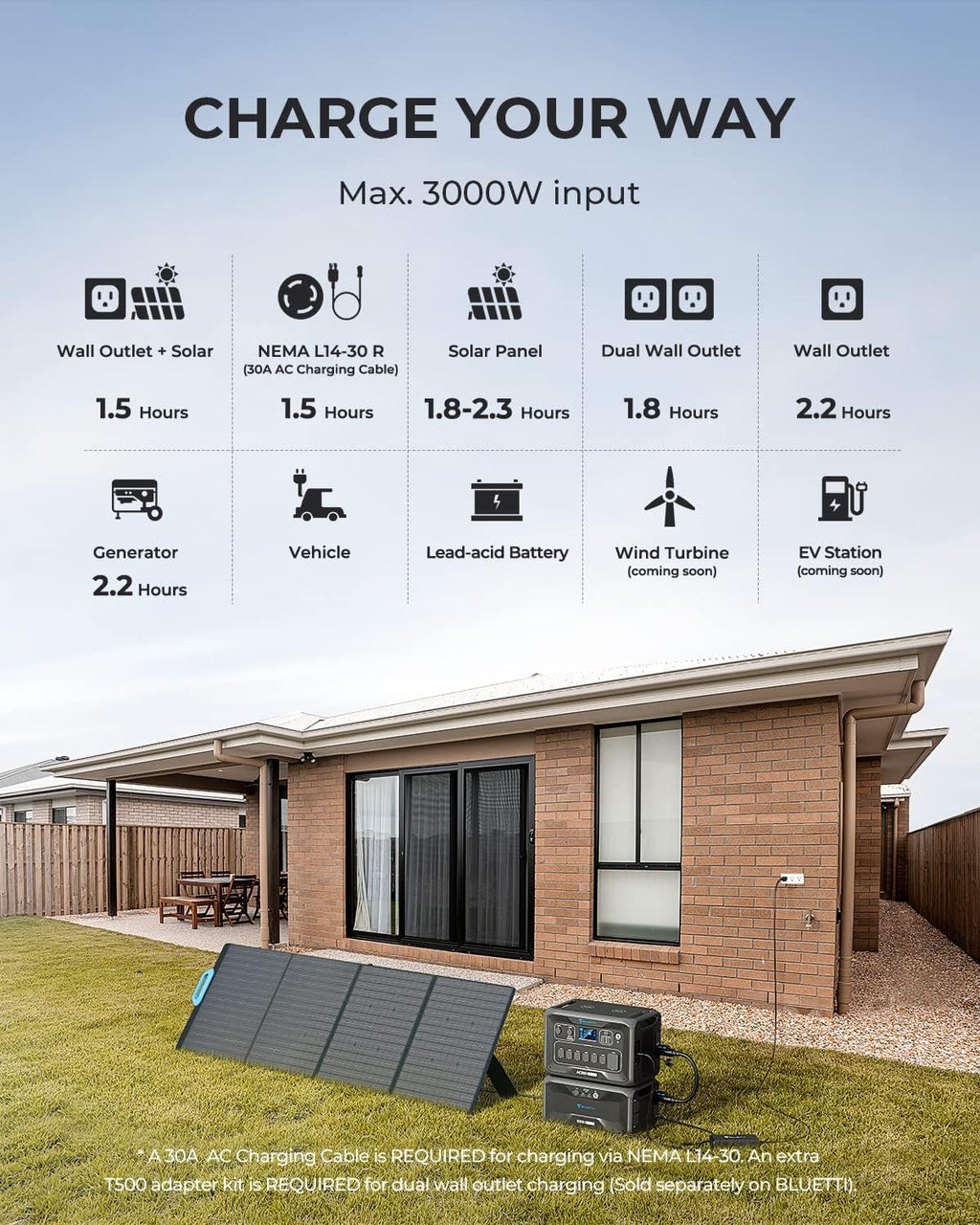 3072Wh LiFePO4 Portable Power Station with 3000W AC Outlets L5662