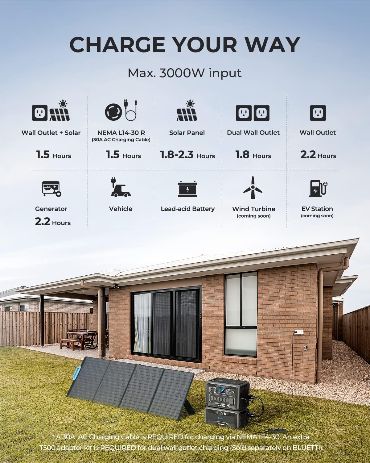 3072Wh LiFePO4 Portable Power Station with 3000W AC Outlets L5662
