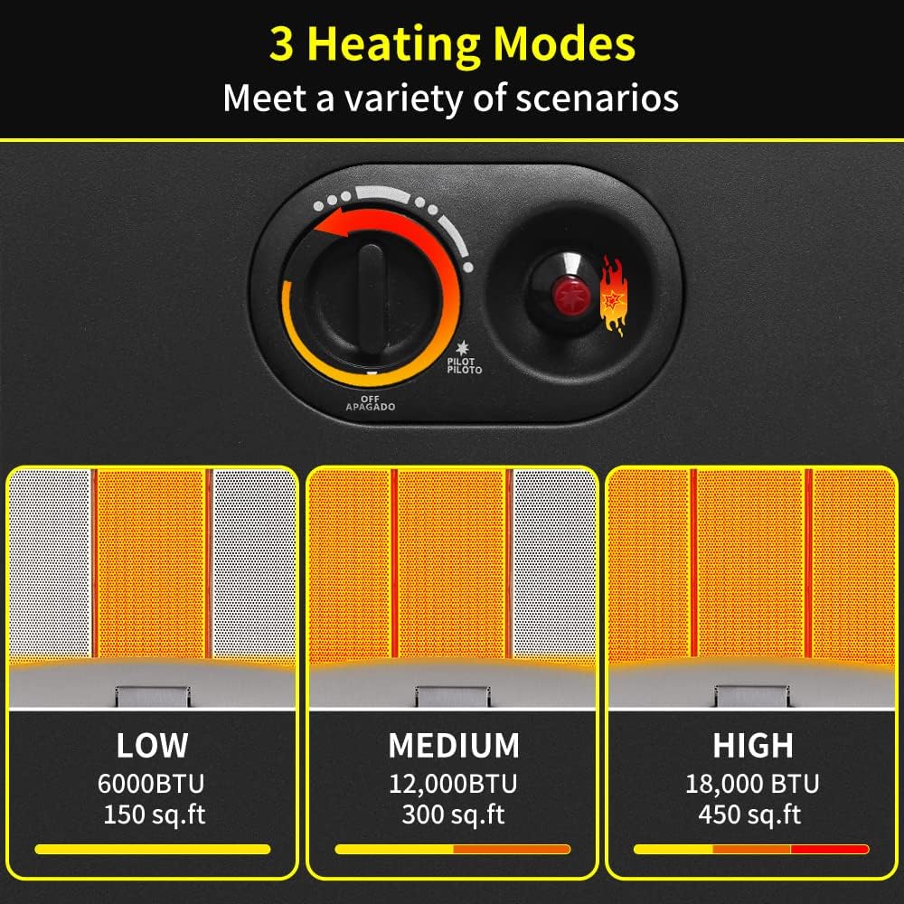Portable LP Gas Heater with 3 Power Settings, 18,000 BTU L6772